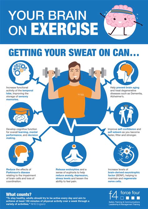 Exercise intensity levels enhance brain power in .